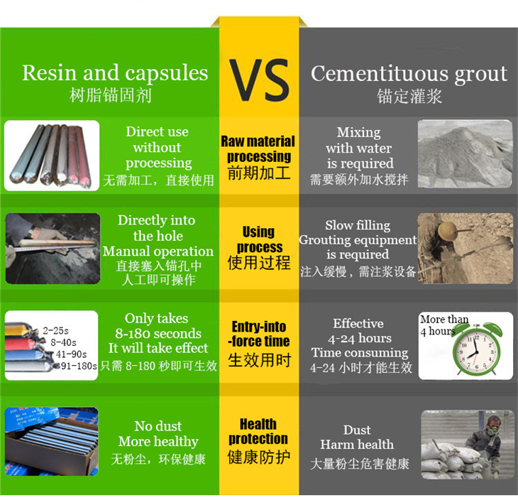 Resin Capsule Tunnel Supporting Resin Capsule Tunnel Supporting